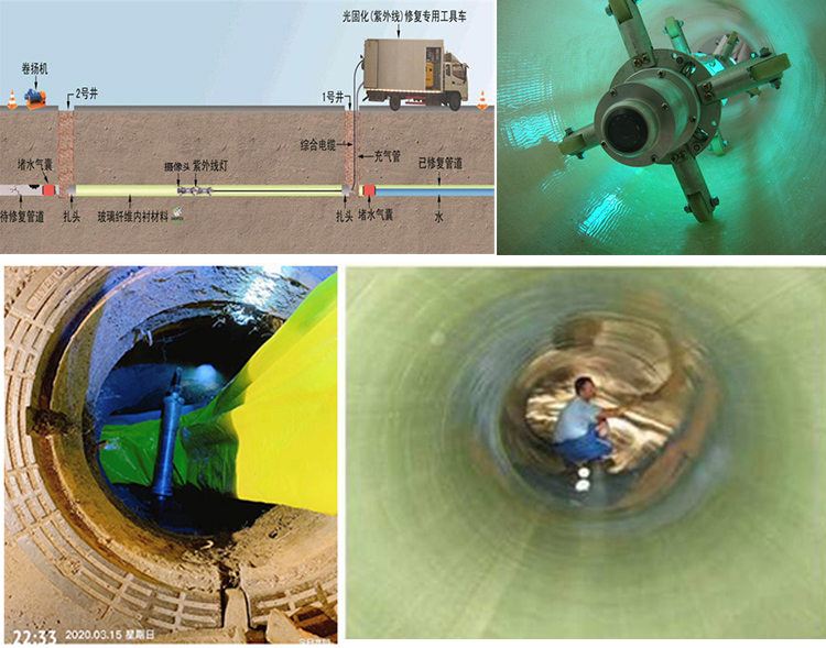 凤阳UV-CIPP内衬修复