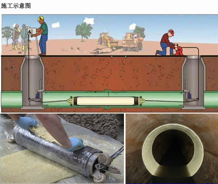 凤阳管道局部点状修复